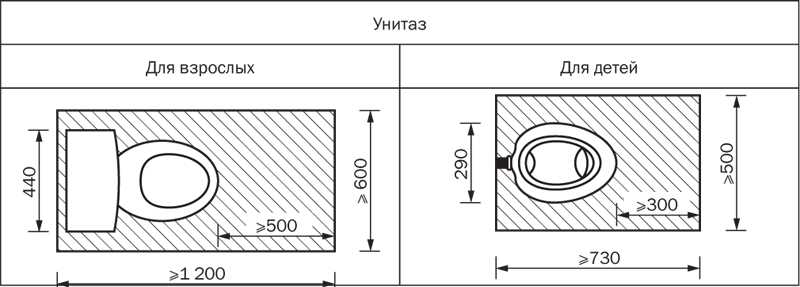 Важность проектирования туалетов для дачи