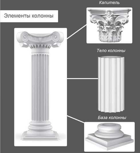 Роль колонн в интерьере