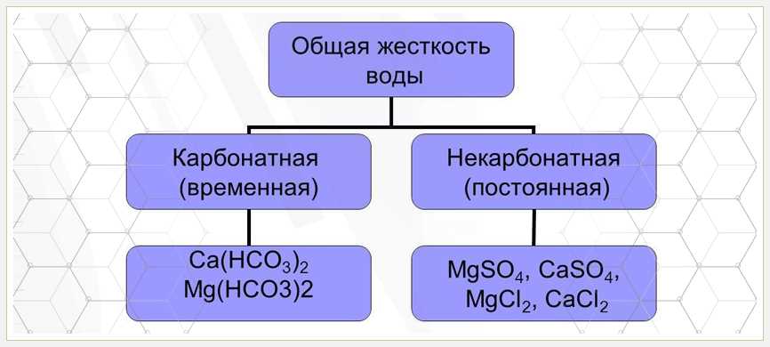 Методы определения жесткости