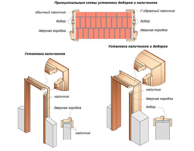 3. Создание завершенного внешнего вида