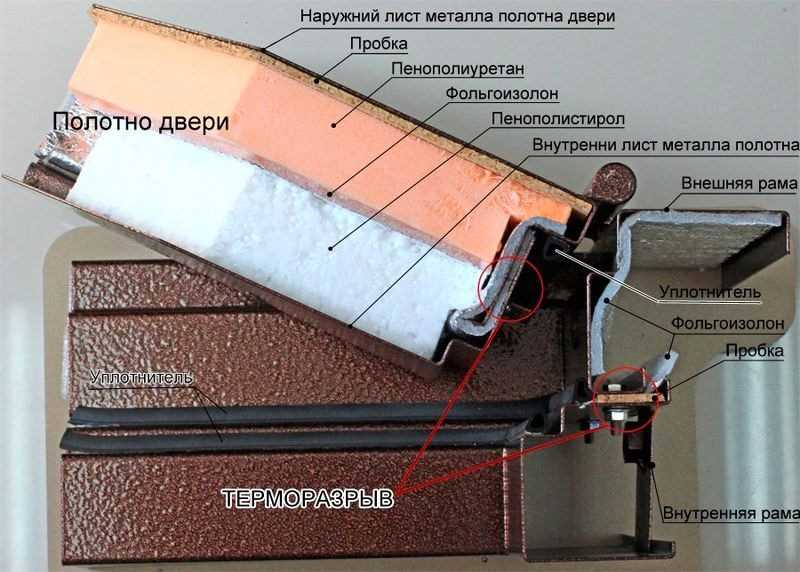 Получите комфорт и экономию с дверьми с термопорогом