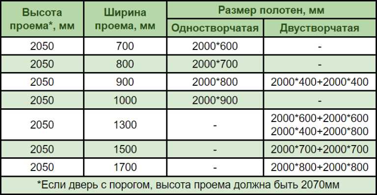 Установка дверных коробок собственными силами: пошаговая инструкция