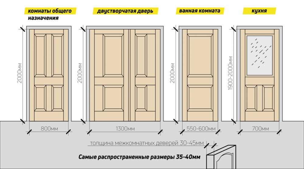 Выбор дверных коробок