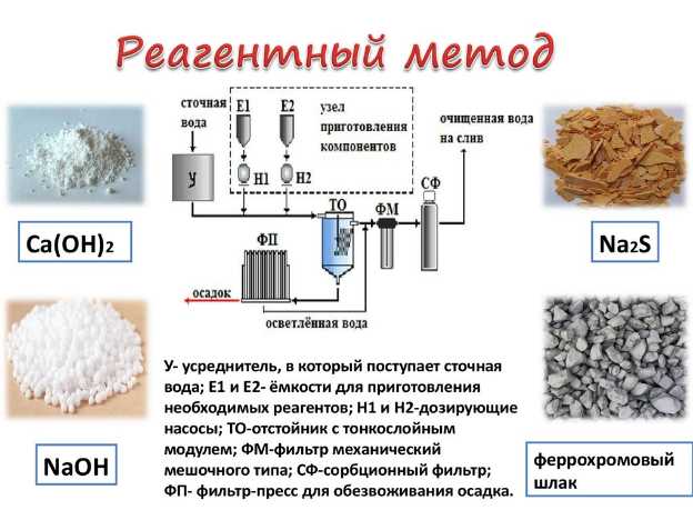 Электролиз