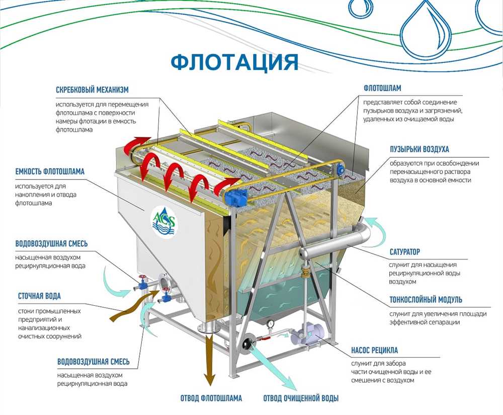 Оптическая ионизация для удаления тяжелых металлов