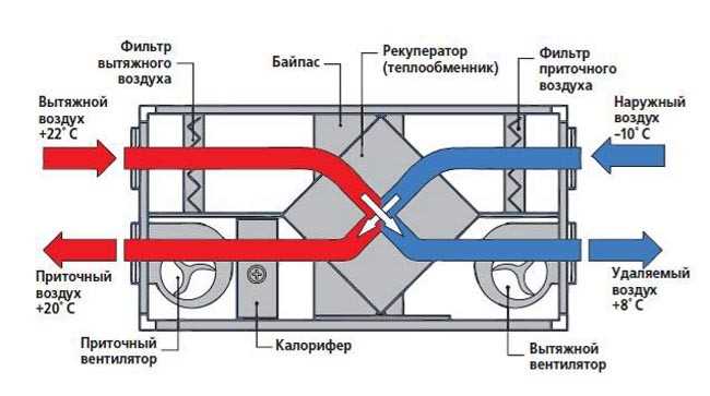 Рекуператоры в вентиляционных системах: минимизация потерь тепла