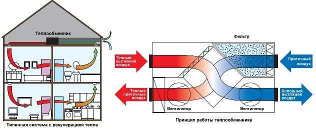 Выбор рекуператора