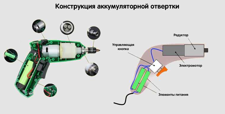 Как выбрать электрическую отвертку