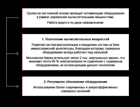 Преимущества энергоэффективных систем водоснабжения