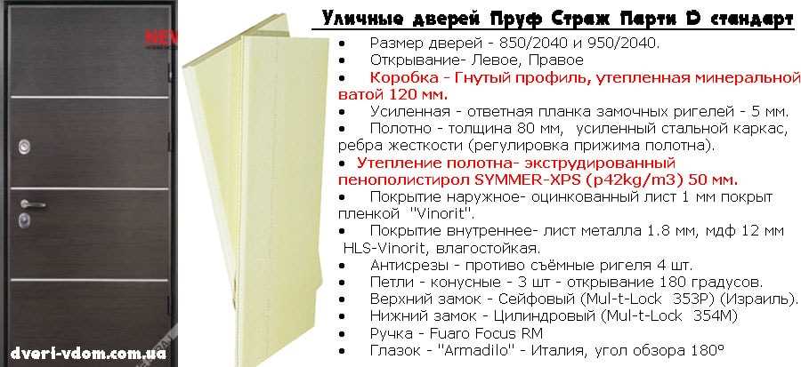 Улучшение звукоизоляции