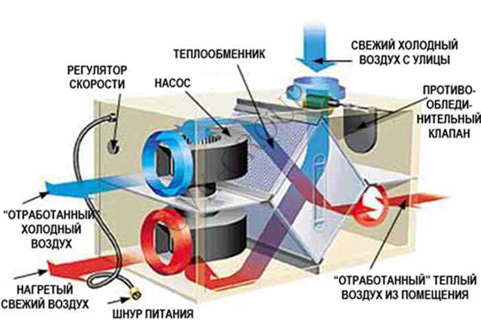 2. Использование энергосберегающих материалов