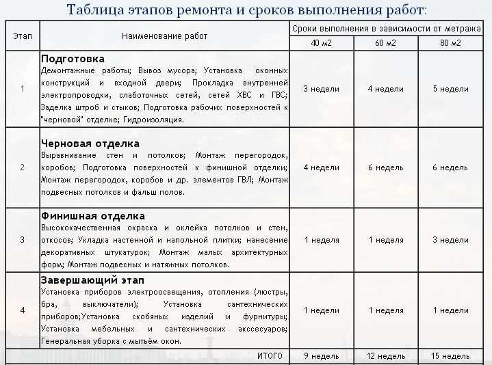 Технический демонтаж