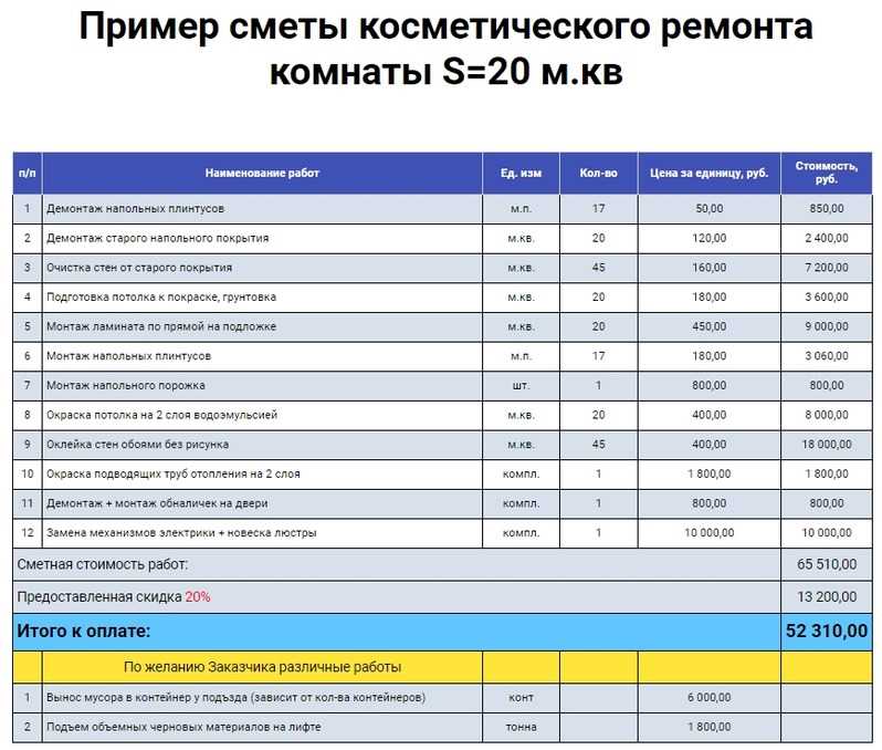 Демонтаж работ