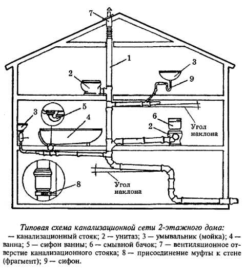 3. Жироуловители