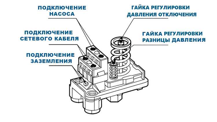 Шаги по подключению реле давления