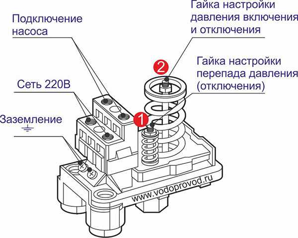 Шаг 1: Выбор места для установки