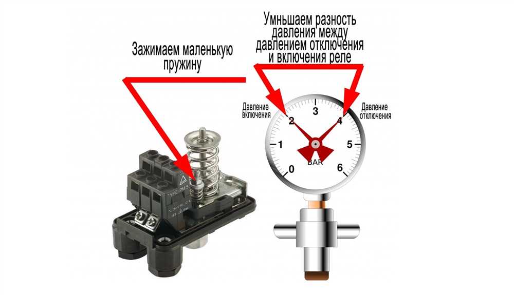 Необходимые инструменты для подключения