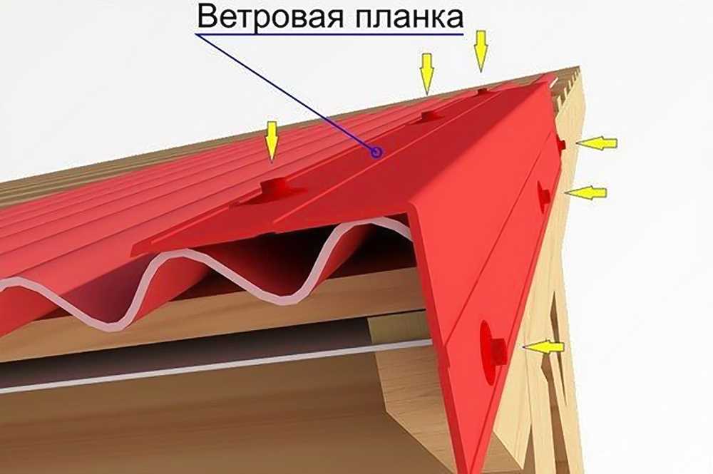 Необходимые инструменты и материалы