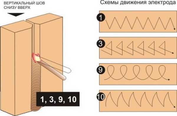 Подготовка к работе