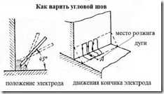 Шаг 3. Варка горизонтальных швов