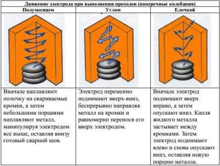 Потолочные швы