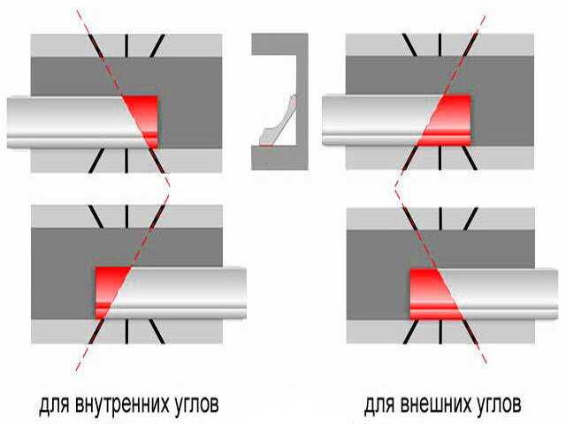 3. Металлический уголок