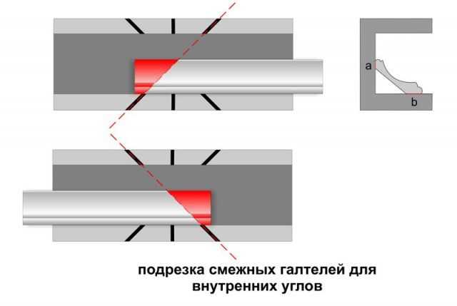 Варианты отделки угловых соединений потолочного плинтуса