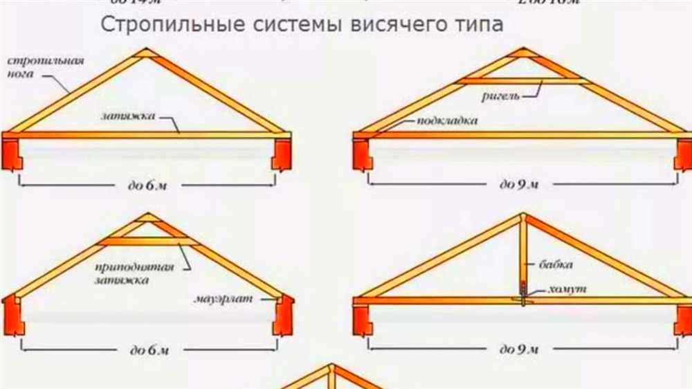 Как выбрать материалы для двухскатной крыши