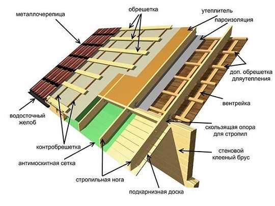 1. Проверьте крышу на наличие проемов и повреждений