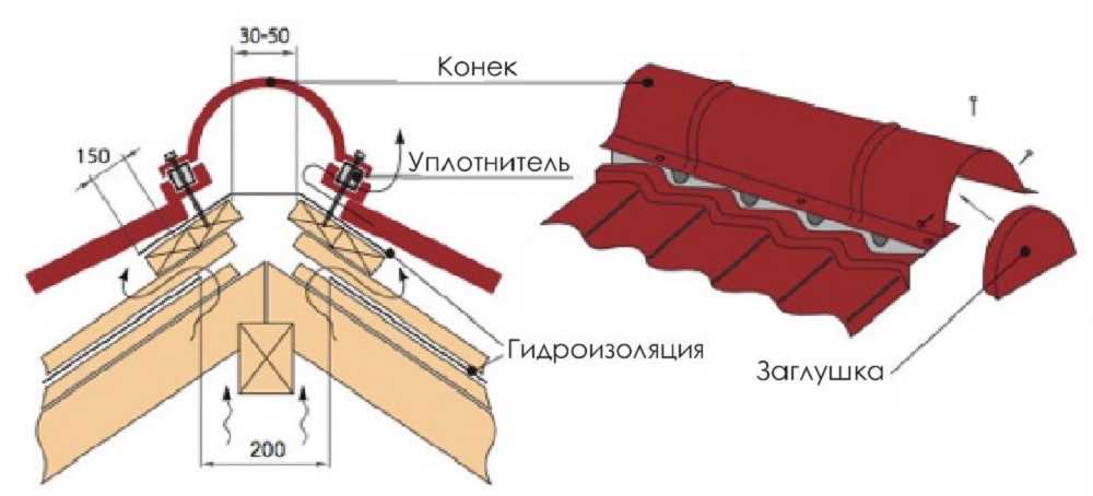 3. Установка основной металлочерепицы