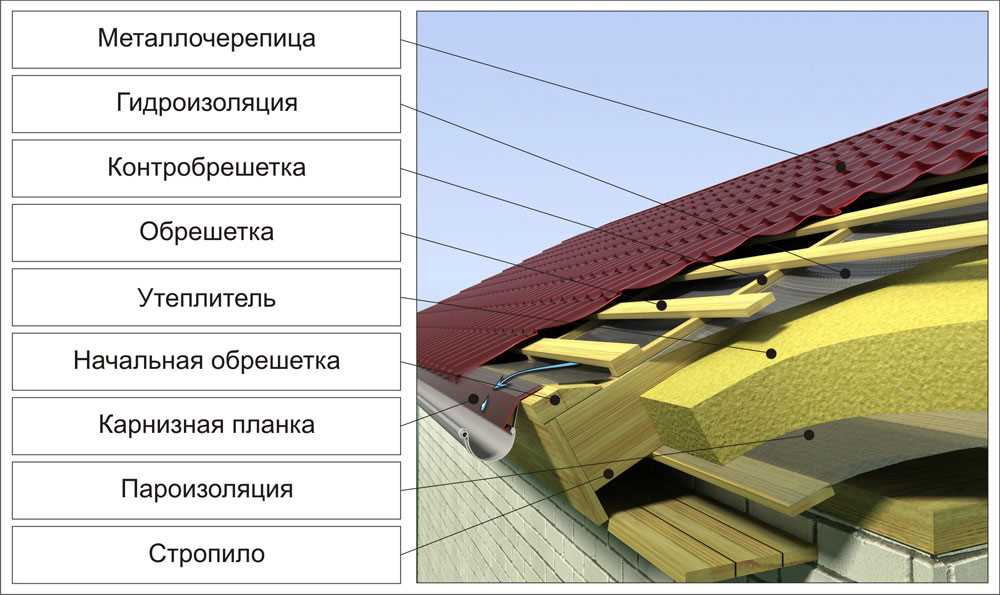 Материалы