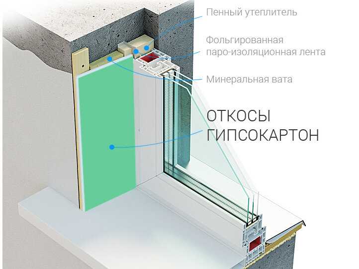 Второй способ: мастичная штукатурка