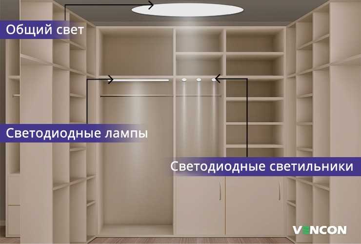 Введение
