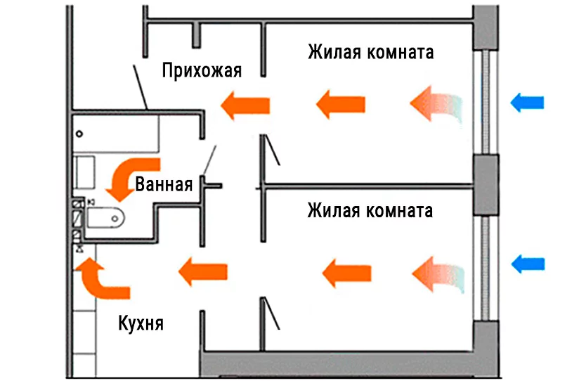 Установка приточной вентиляции своими руками