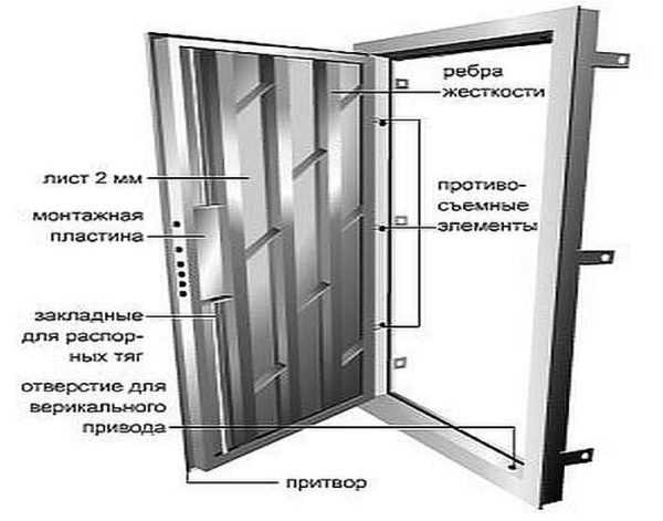 Процесс сварки дверного полотна