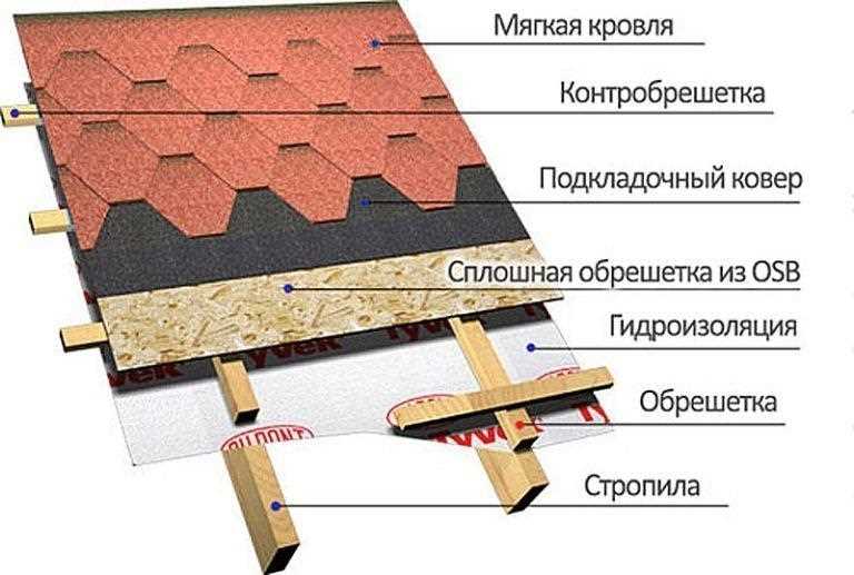 Выравнивание поверхности