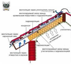 1. Пропускная способность