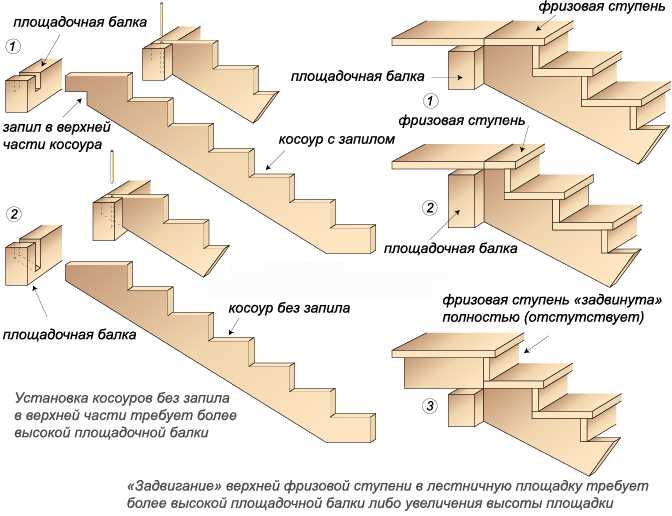 1. Очистка поверхности