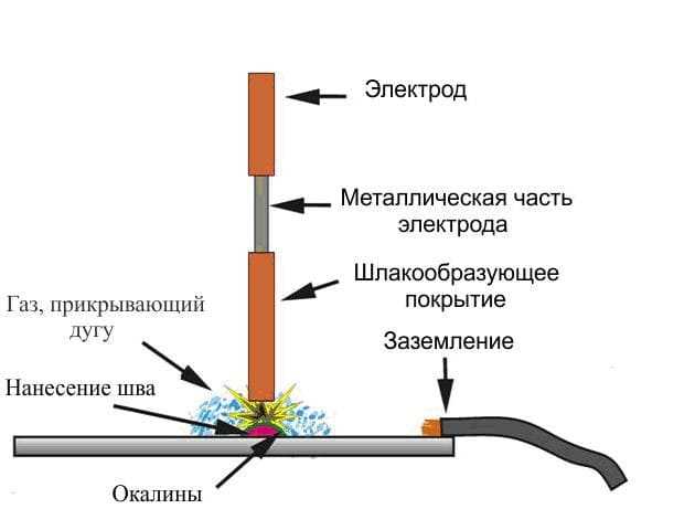 Шаг 2: Защита и хранение