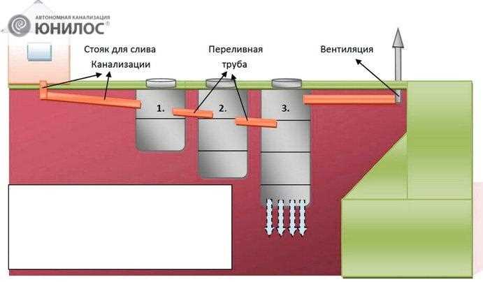 1. Учитывайте количество проживающих.