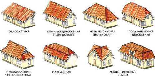 Мансардная крыша