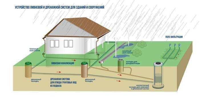 Безопасность использования