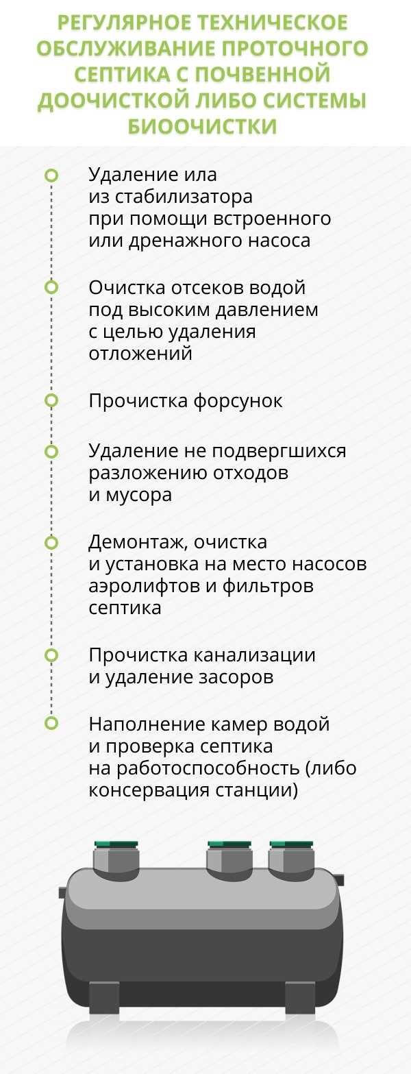 Возможности почвы и воды