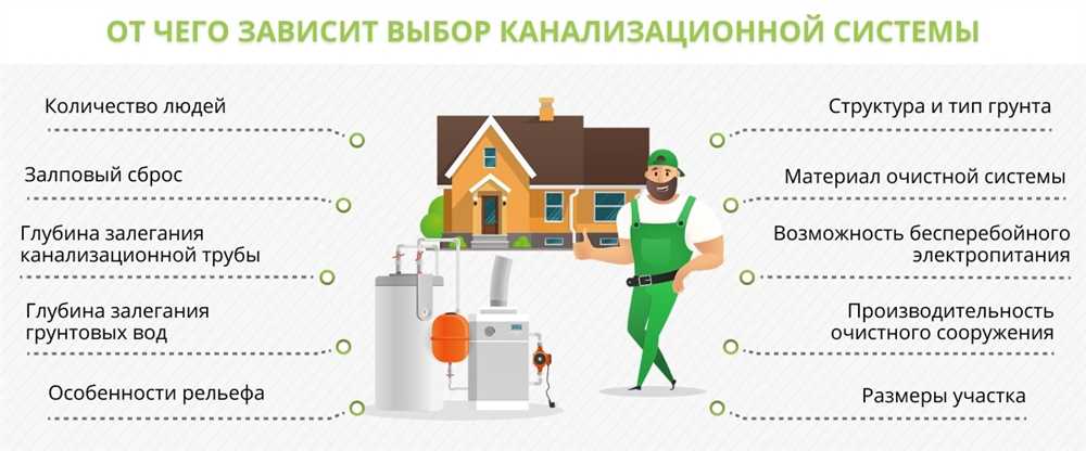 Подбор оптимального размера и мощности системы