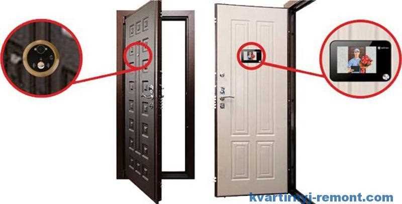 Какой угол обзора выбрать для видеоглазка