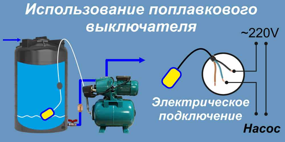 Установка автоматического давления