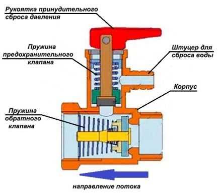 Производительные клапаны