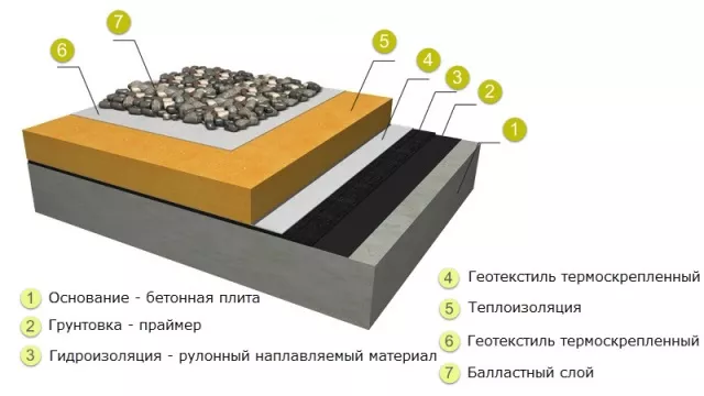 Простота укладки