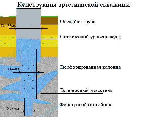 Контроль и обработка воды