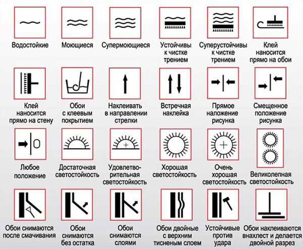 Этапы поклейки обоев на стену